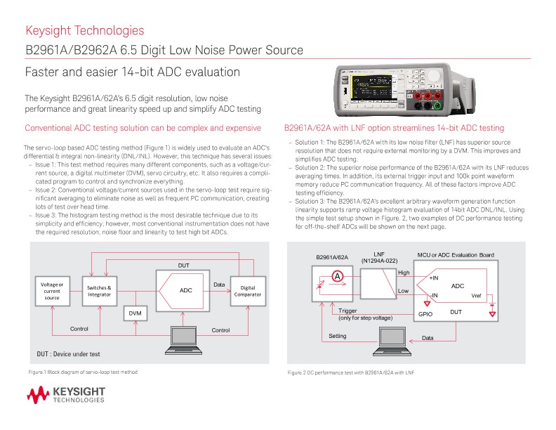 Fast and Easy 14–bit ADC Testing