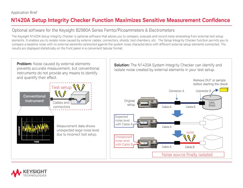 Isolating Noise Sources with the System Integrity Checker