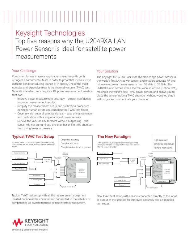 Satellite Power Measurement Using Power Sensors