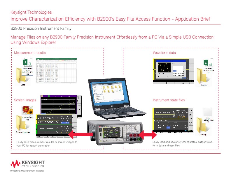 Characterization Efficiency with B2900’s Easy File Access