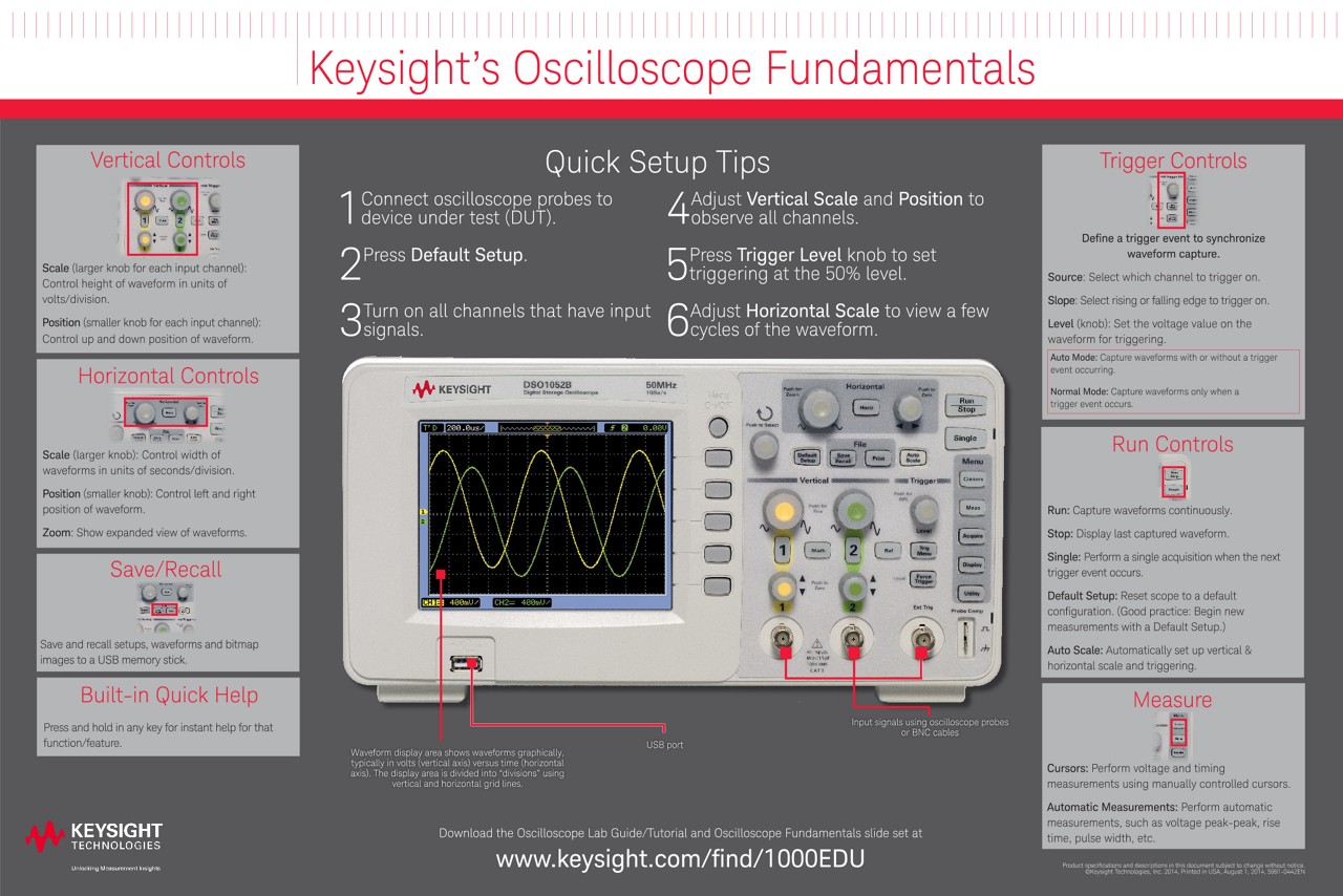 Keysight Oscilloscope Fundamentals