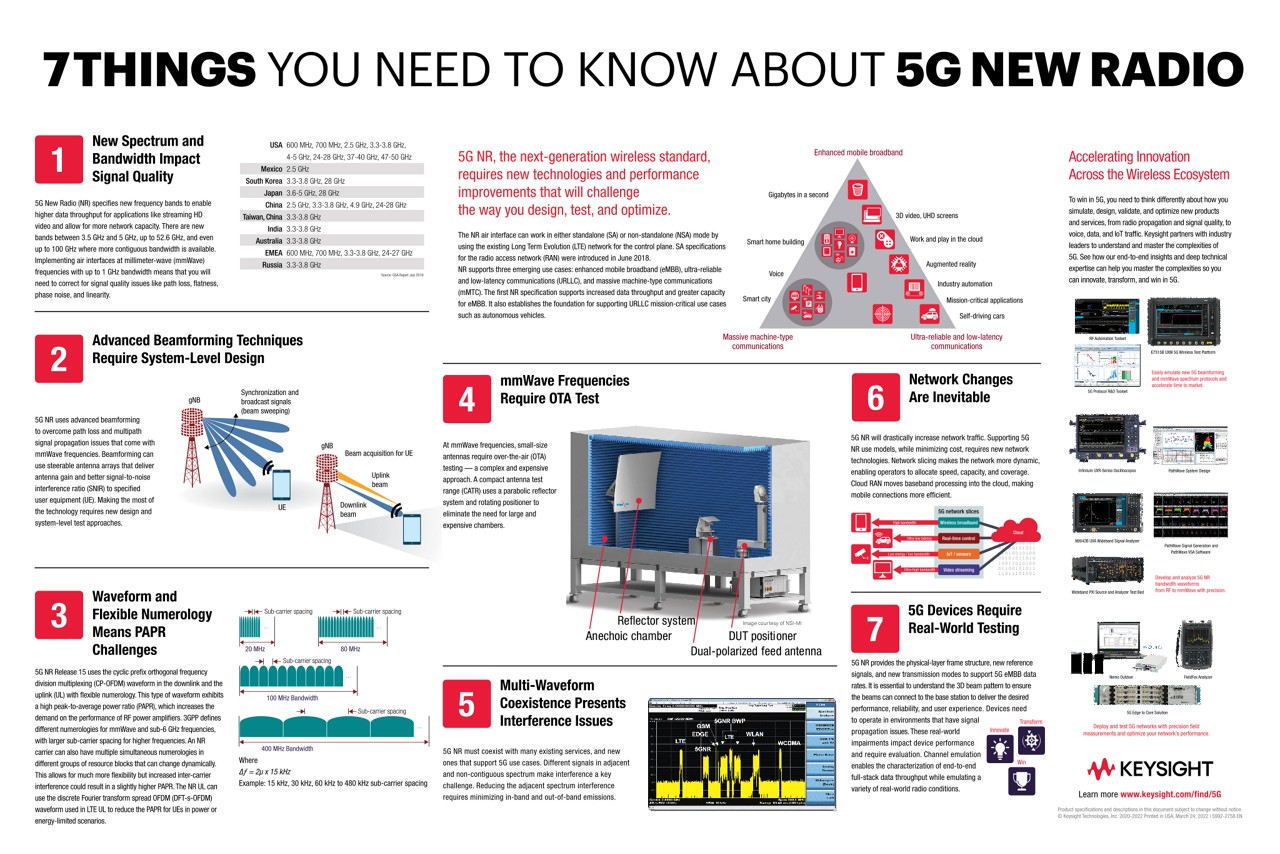 7 Things You Need to Know about 5G New Radio