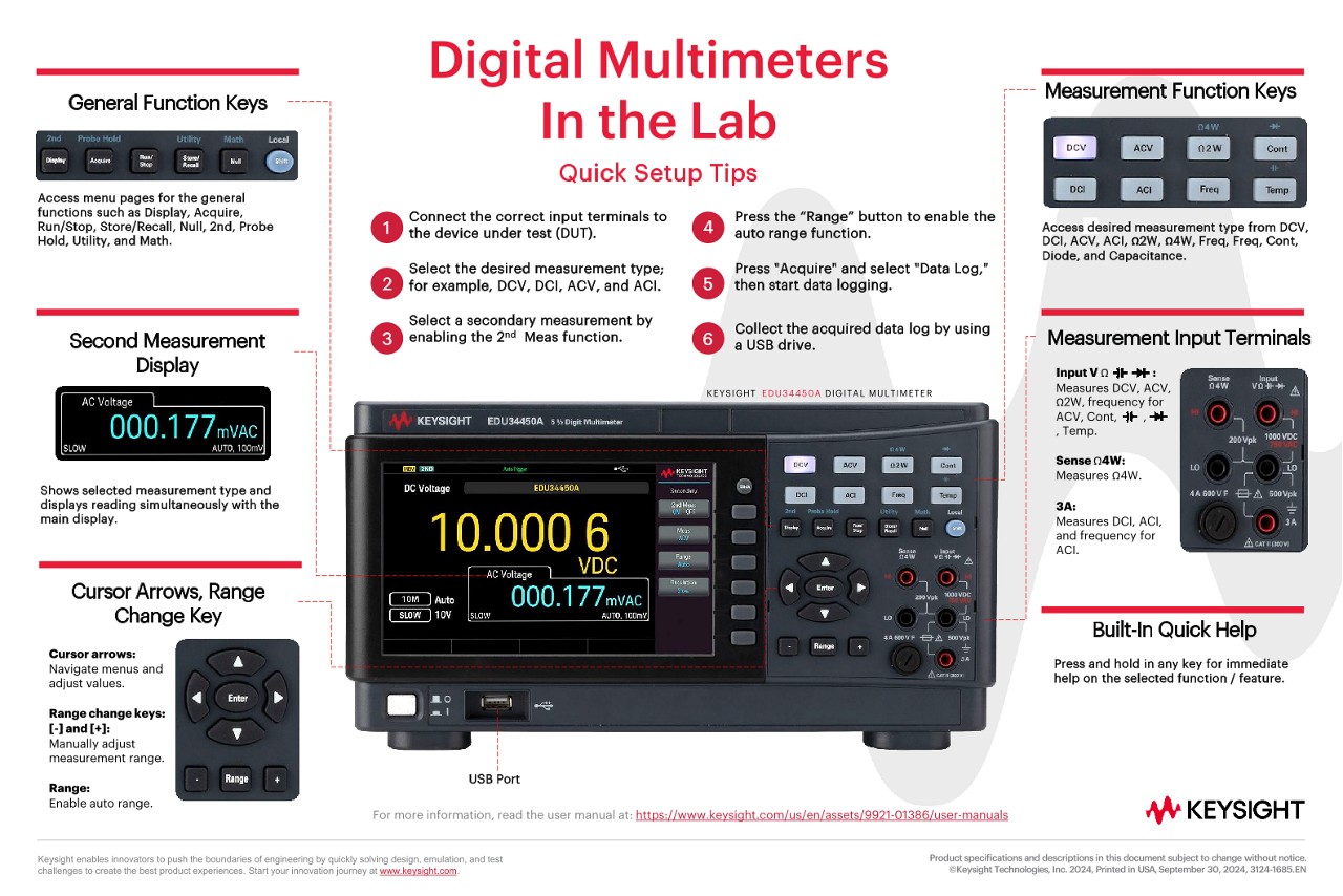Digital Multimeters In the Lab