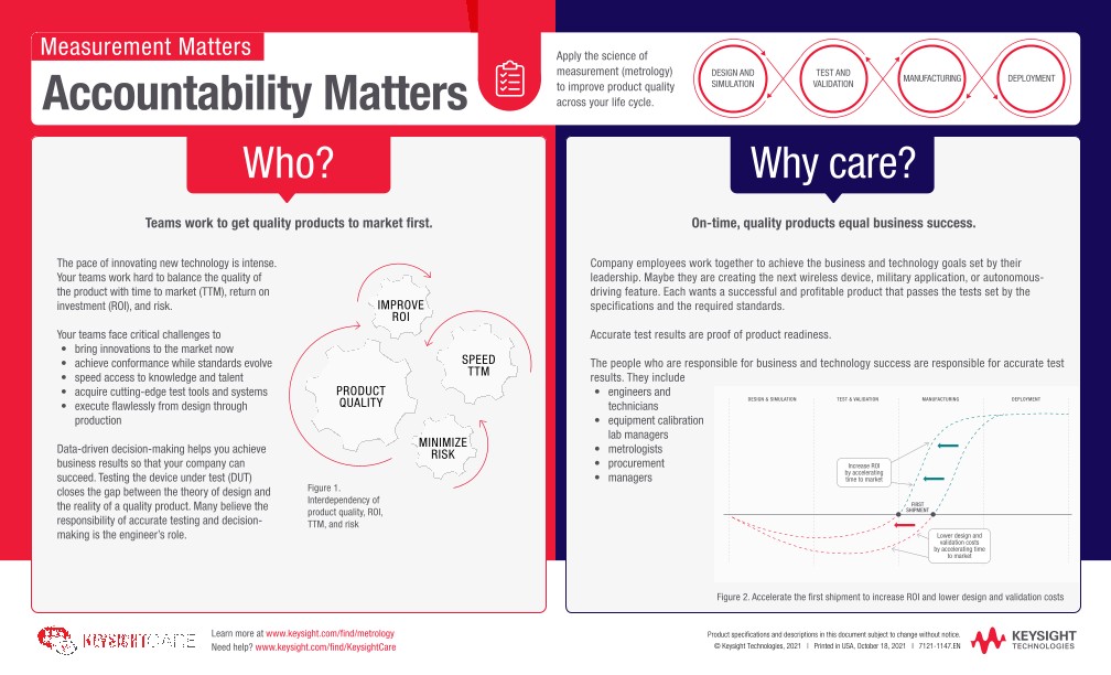 Measurement Matters – Accountability Matters