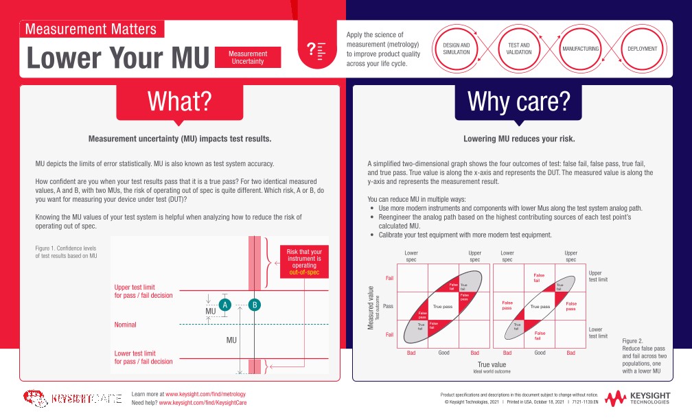 Measurement Matters – Lower Your Measurement Uncertainty
