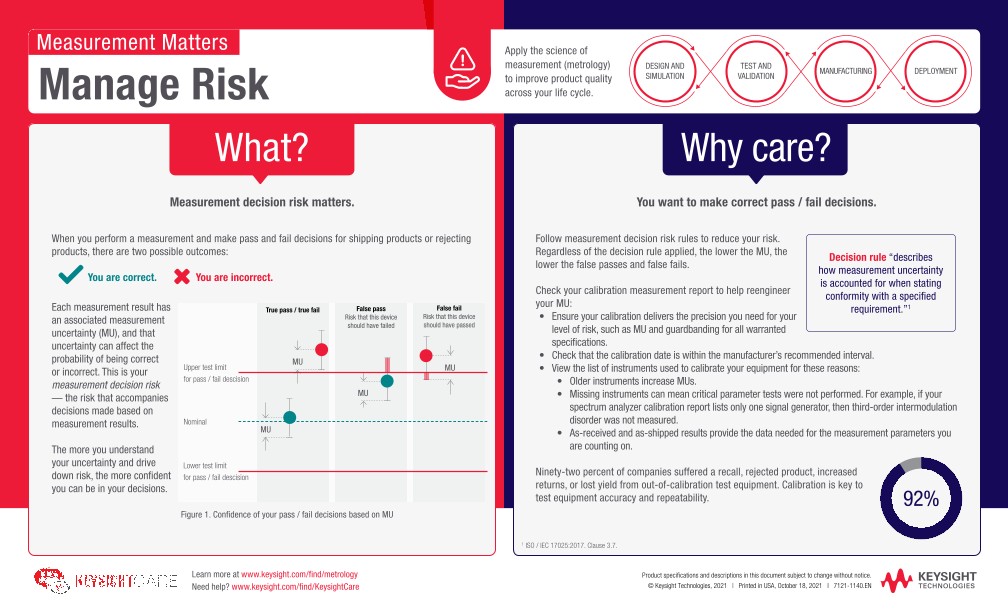 Measurement Matters – Manage Risk