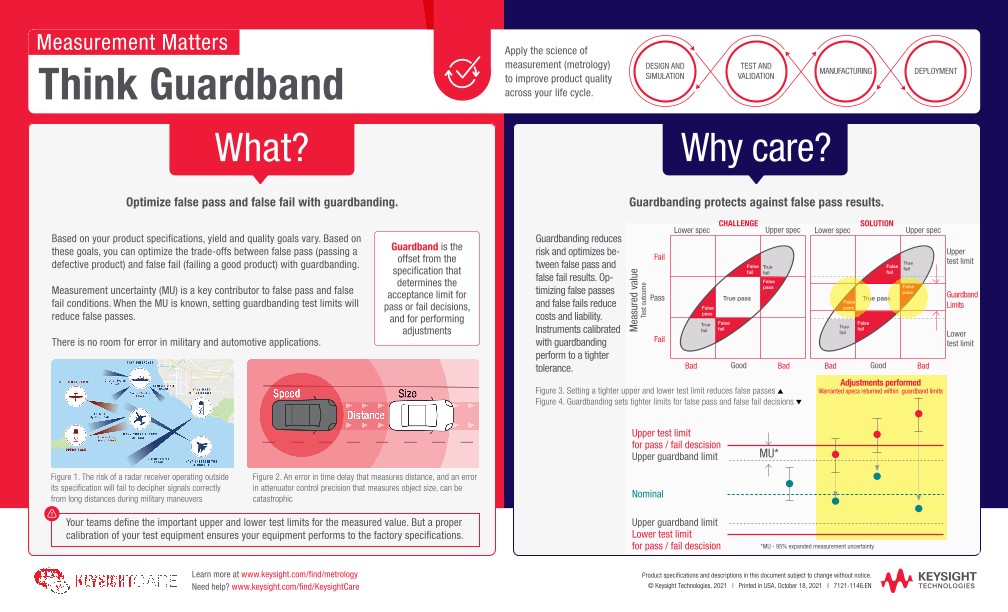 Measurement Matters – Think Guardband