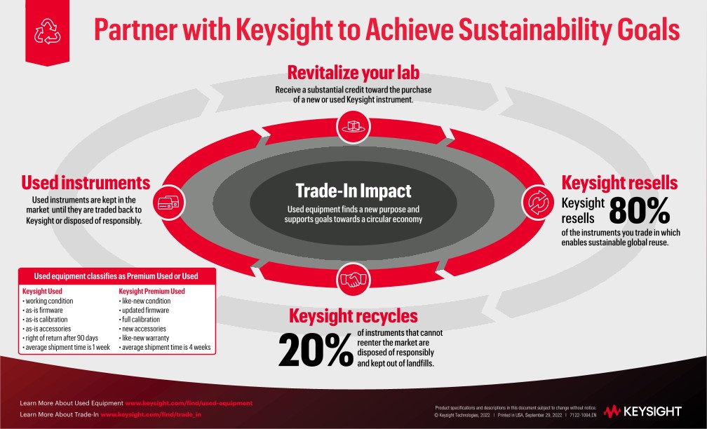 Partner with Keysight to Achieve Sustainability Goals