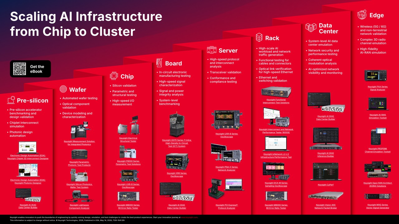 Scaling AI Infrastructure from Chip to Cluster