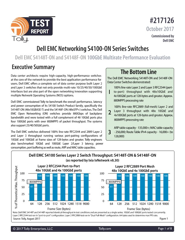 Tolly Test Report-Dell EMC Switch Test Using IxNetwork and Novus