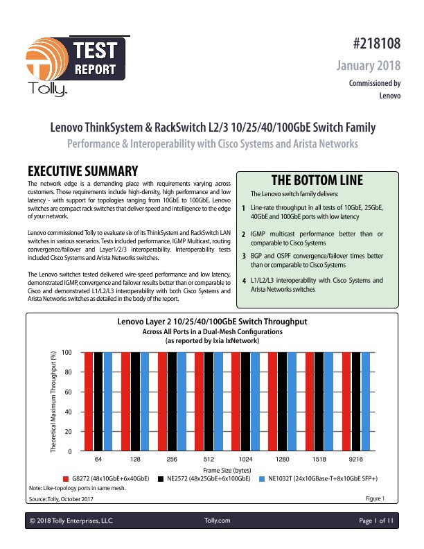 Tolly Test Report-Lenovo ThinkSystem and RackSwitch L2/3 10/25/40/100GbE Switch Test Using IxNetwork