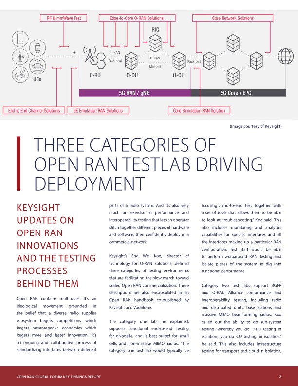 Three Categories of Open RAN Testlab Driving Deployment