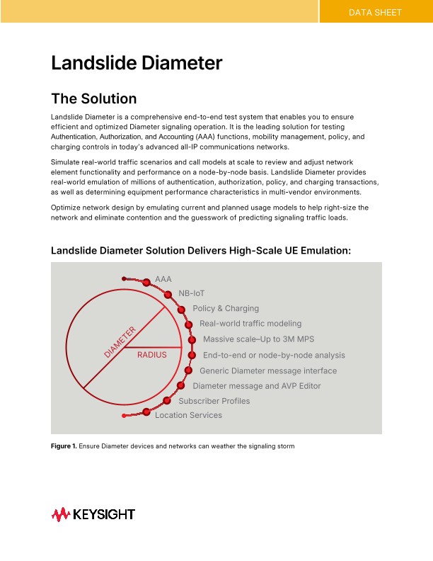 Landslide Diameter