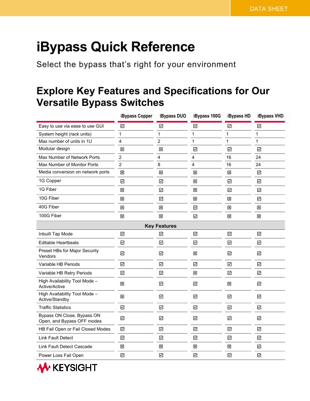 iBypass Quick Reference