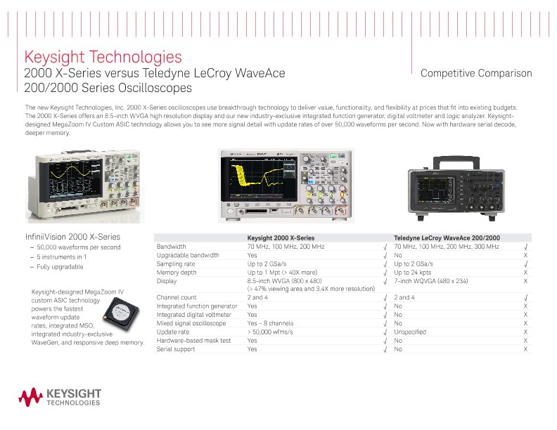 2000 X-Series versus Teledyne LeCroy WaveAce 200/2000 Series Oscilloscopes – Competitive Comparison