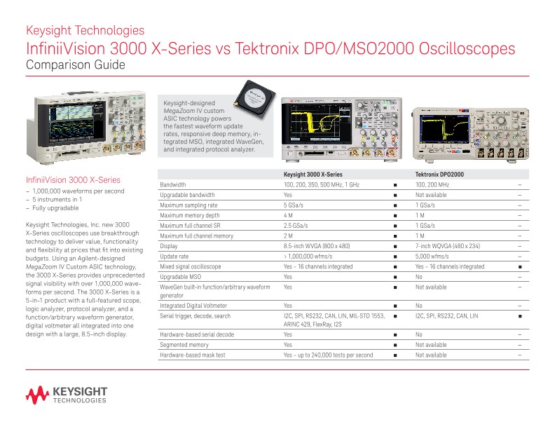 InfiniiVision 3000 X-Series versus Tektronix DPO/MSO2000 Oscilloscopes - Competitive Comparison