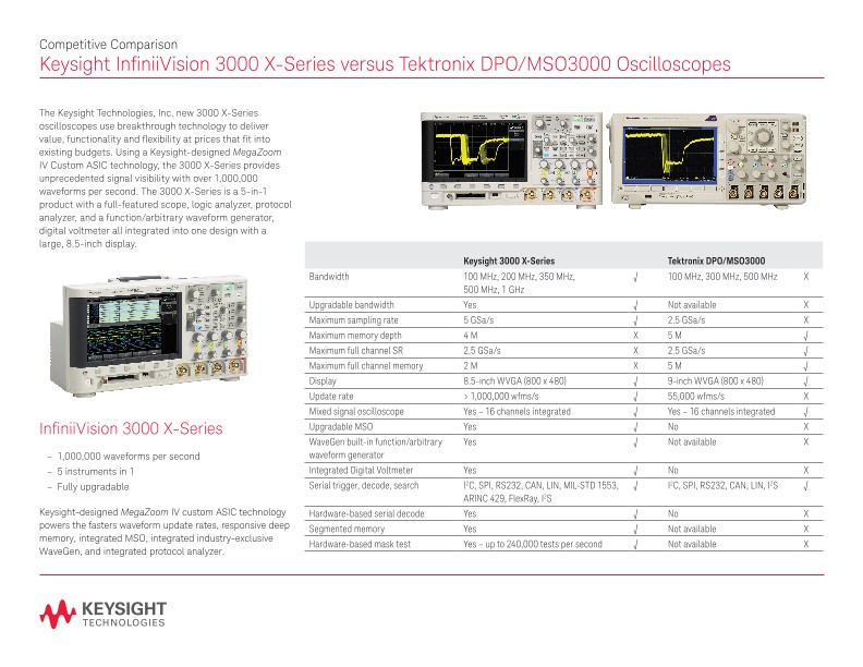 InfiniiVision 3000 X-Series versus Tektronix DPO/MSO3000 Oscilloscopes - Competitive Comparison