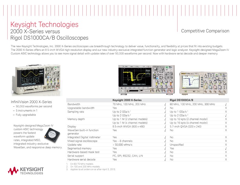 2000 X-Series versus Rigol DS1000CA/B Oscilloscopes - Competitive Comparison