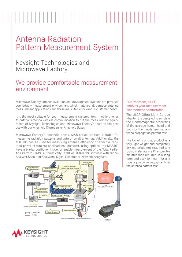 Antenna Radiation Pattern measurement system