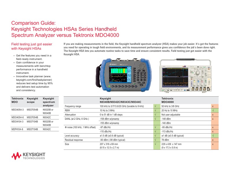 Industry Comparison Guide: HSAs Series Handheld Spectrum Analyzer versus Tektronix MDO4000