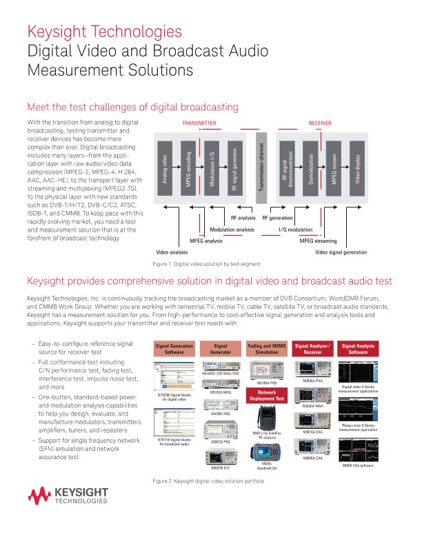 Digital Video and Broadcast Audio Measurement Solutions