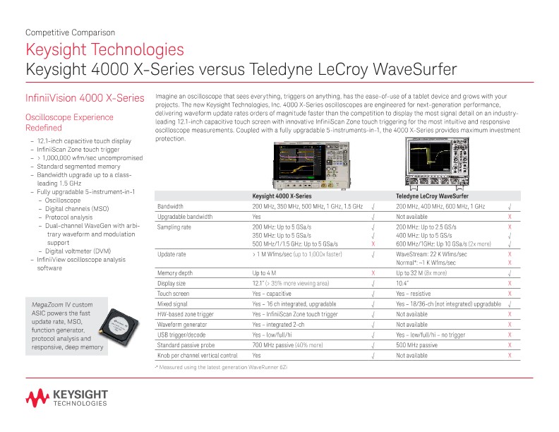 4000 X-Series versus Teledyne LeCroy WaveSurfer - Competitive Comparison