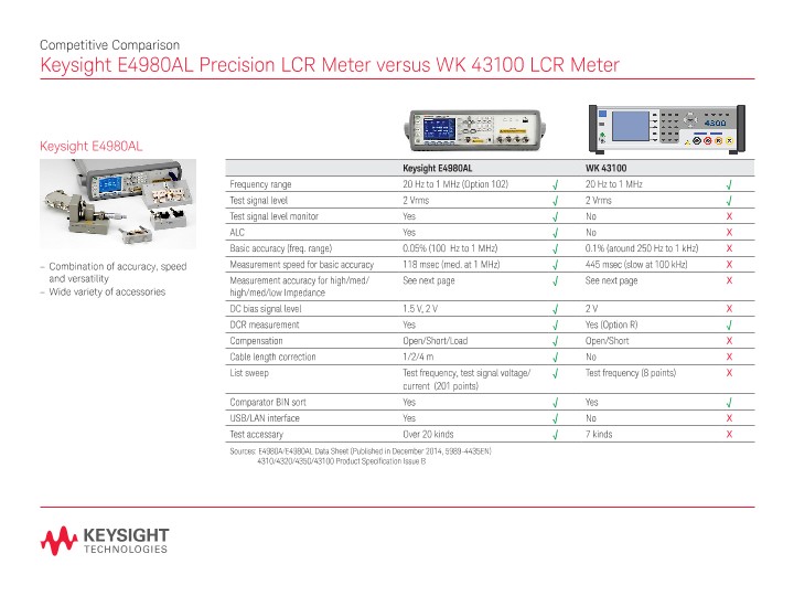 E4980AL Precision LCR Meter versus WK 43100 LCR Meter