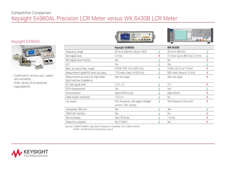 E4980AL Precision LCR Meter versus WK 6430B LCR Meter - Competitive Comparison