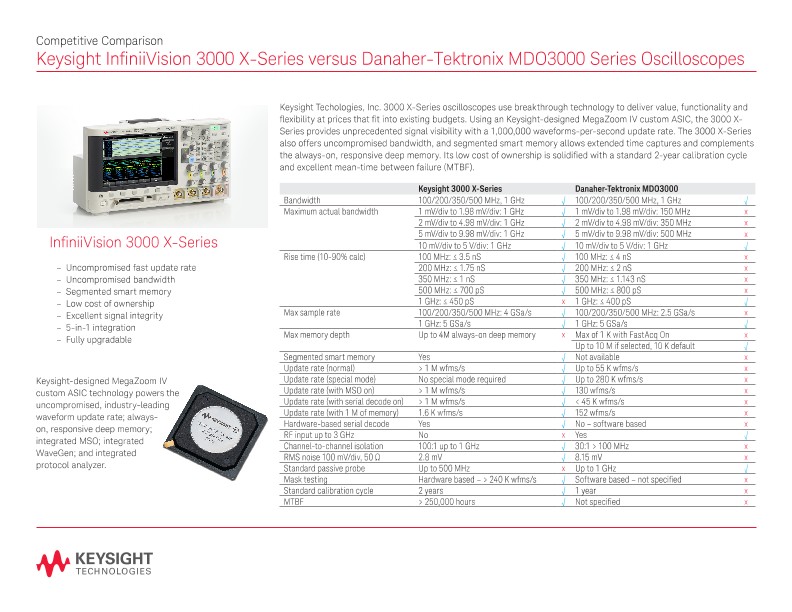 InfiniiVision 3000 X-Series versus Danaher-Tektronix MDO3000 Series - Competitive Comparison