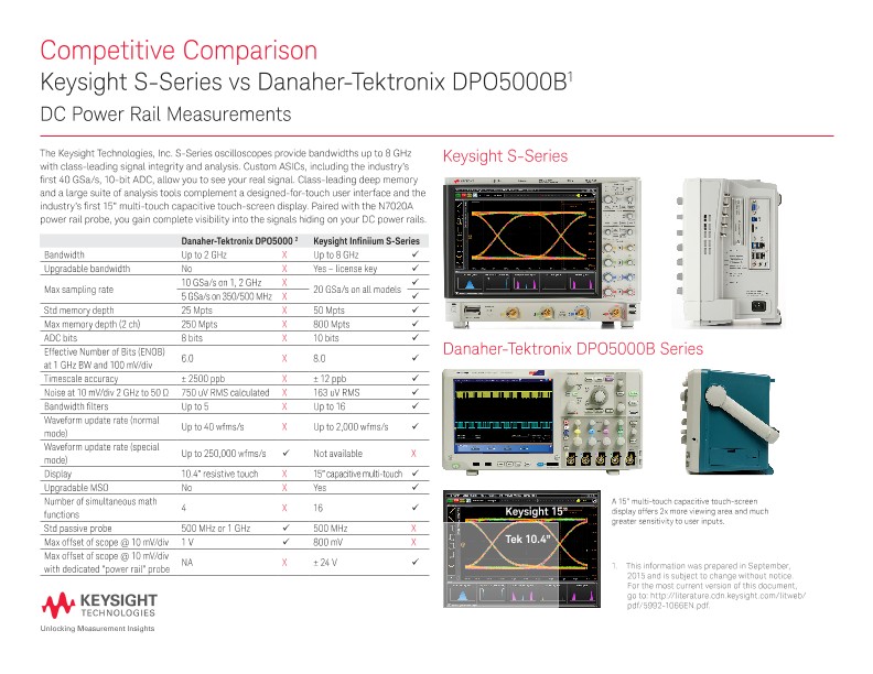 Keysight S-Series vs Danaher-Tektronix DPO5000B - Competitive Comparison