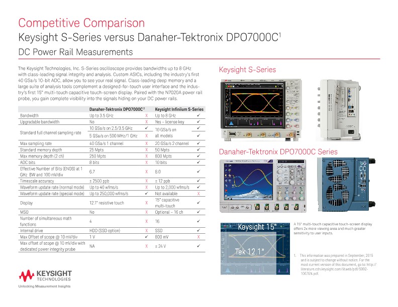 Keysight S-Series vs Danaher-Tektronix DPO7000C - Competitive Comparison