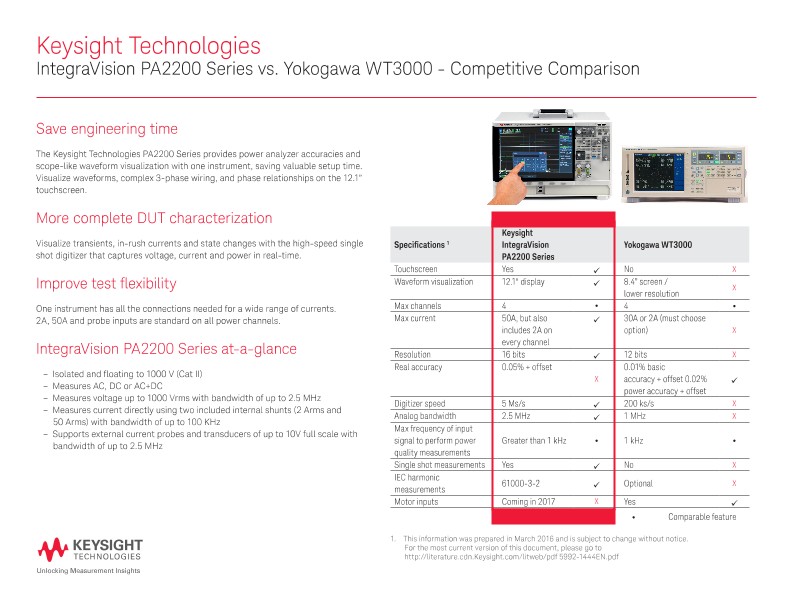 IntegraVision PA2200 Series vs. Yokogawa WT3000 - Competitive Comparison