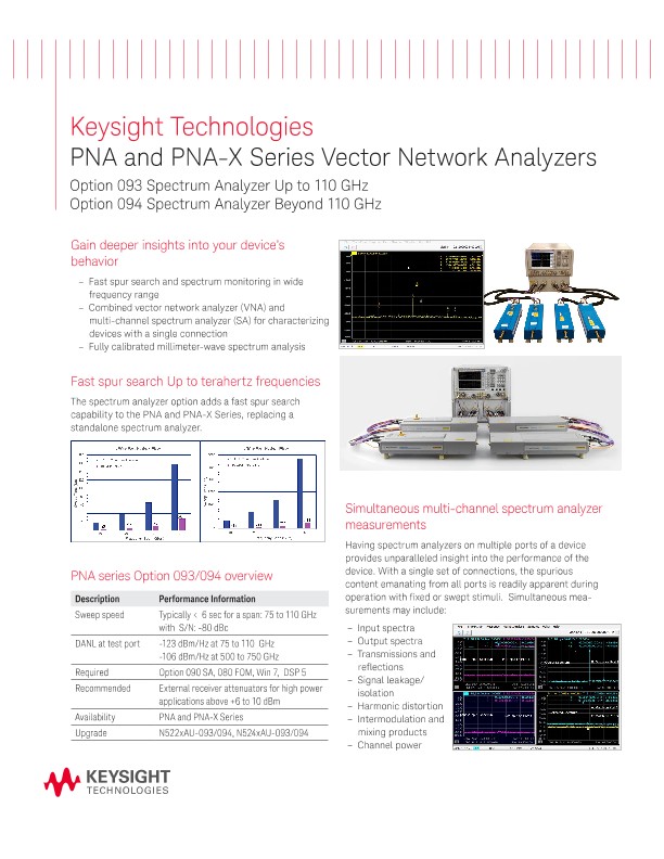 PNA andPNA-X Series Vector Network Analyzers