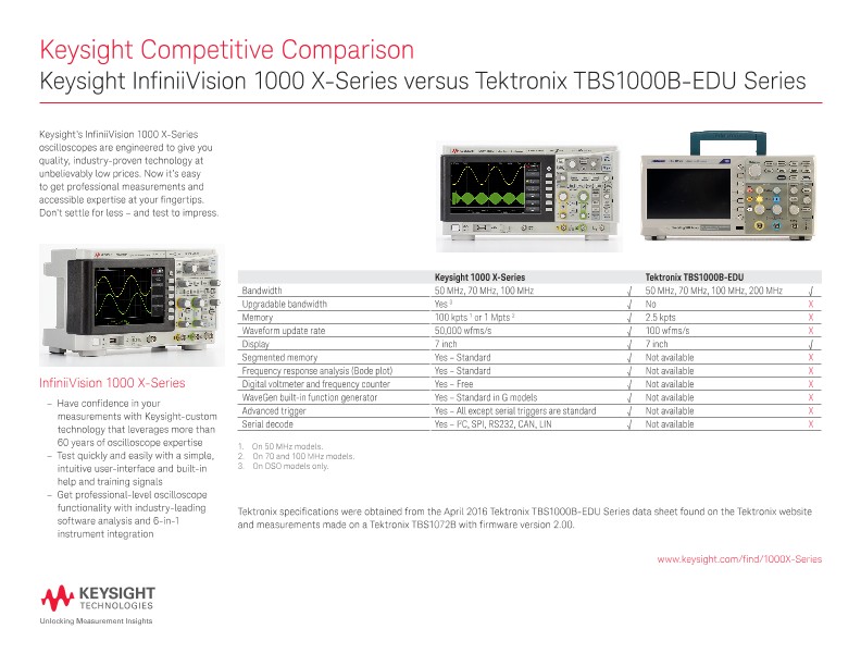 Keysight InfiniiVision 1000 X-Series versus Tektronix TBS1000B-EDU Series - Competitive Comparison