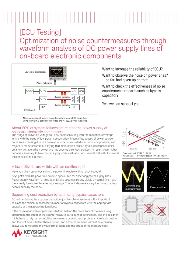 [ECU Testing] Optimization of noise countermeasures through waveform analysis of DC power supply lines of on-board electronic components