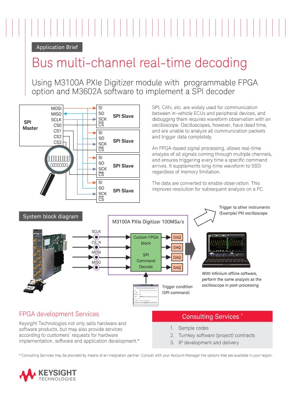 Bus multi-channel real-time decoding