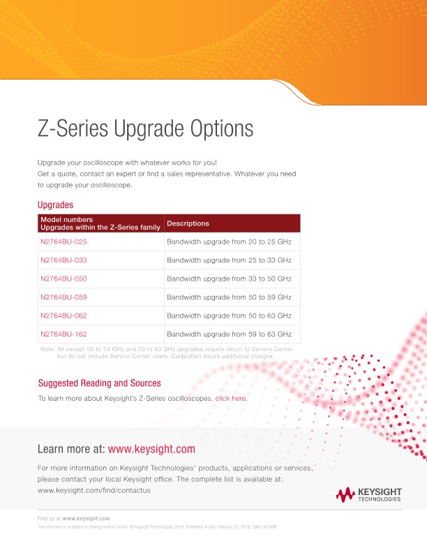 Z-Series Upgrade Options 