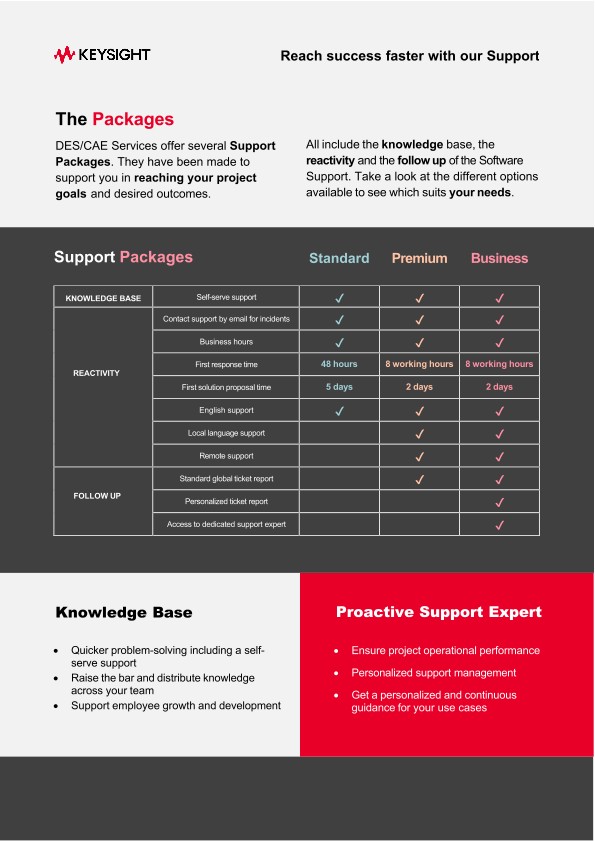Keysight Computer-Aided Engineering Support Offering