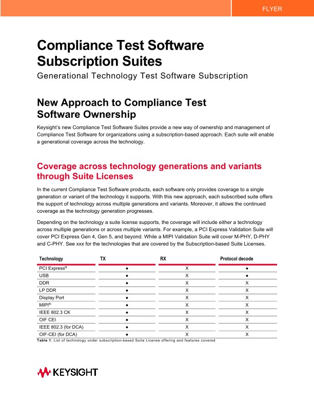 Compliance Test Software Subscription Suites