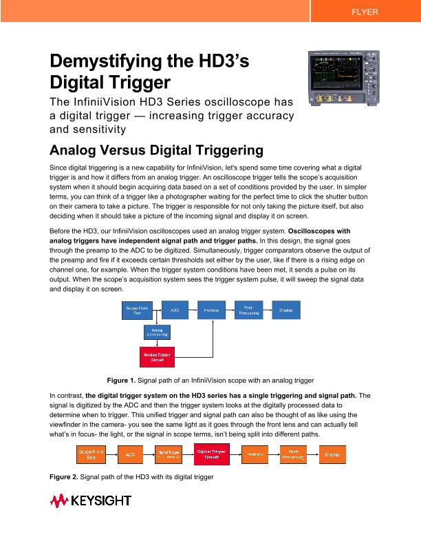 Demystifying the HD3’s Digital Trigger