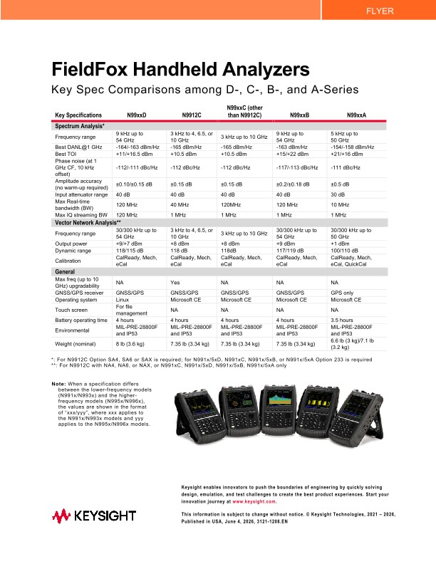 FieldFox Handheld Analyzers
