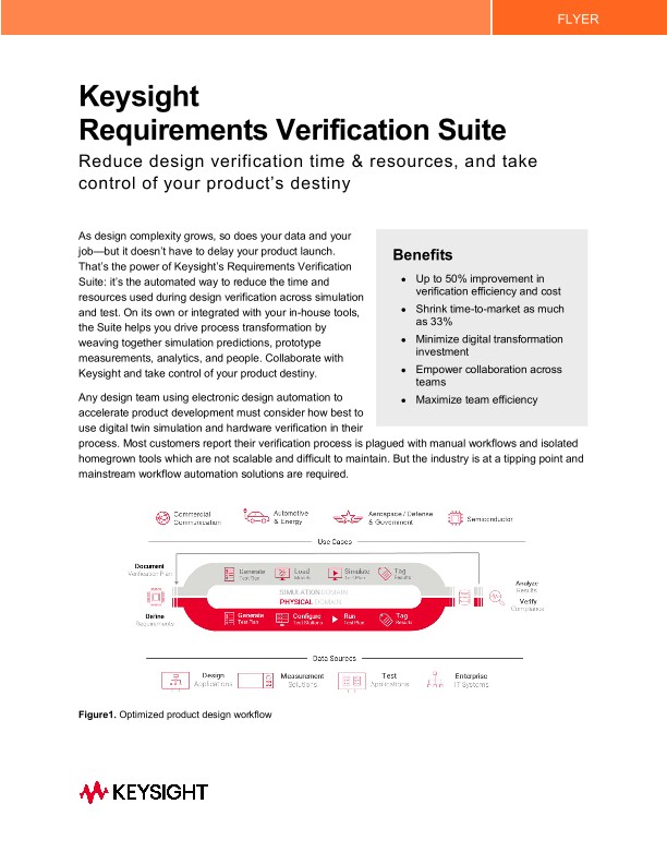 Keysight Requirements Verification Suite