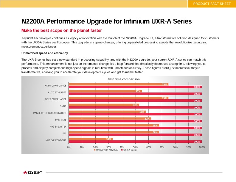 N2200A Performance Upgrade for Infiniium UXR-A Series