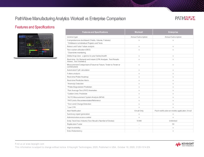 PathWave Manufacturing Analytics Workcell vs Enterprise Comparison