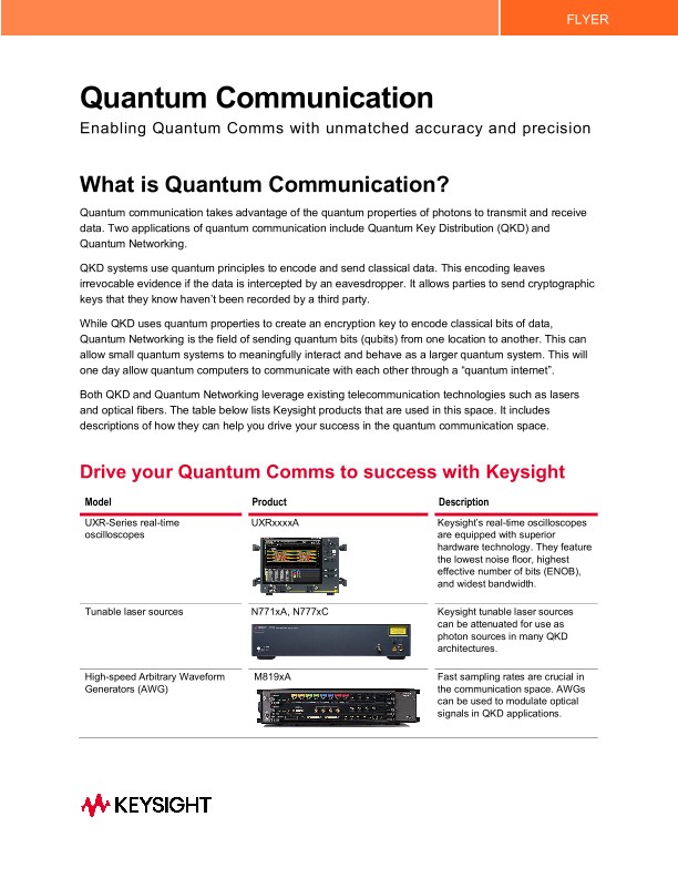 Quantum Communication