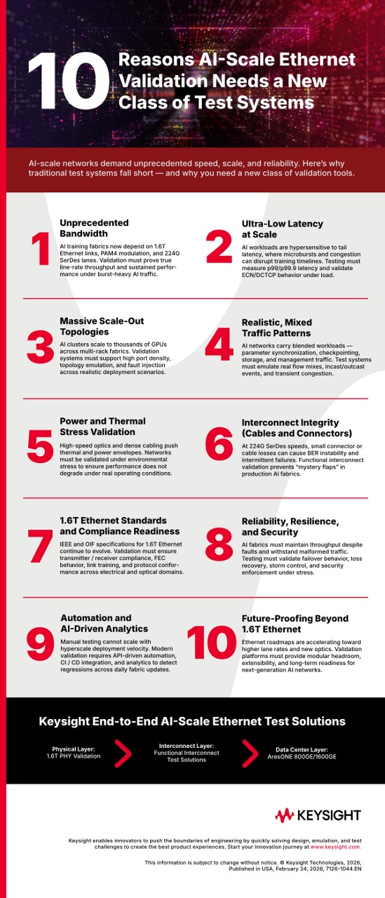 10 Reasons AI-Scale Ethernet Validation Needs a New Class of Test Systems