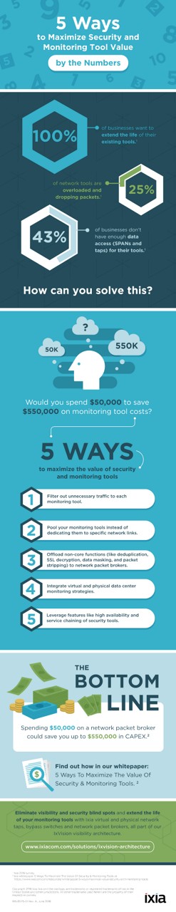 Five Ways to Maximize Security and Monitoring Tool Value