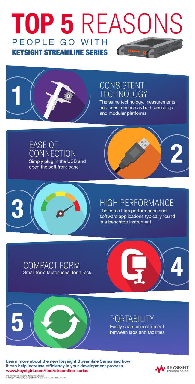 Why People Go with Keysight USB Vector Network Analyzers