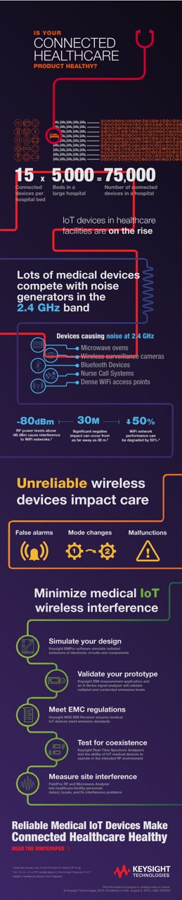 How Medical IoT Devices Make Connected Healthcare Healthy