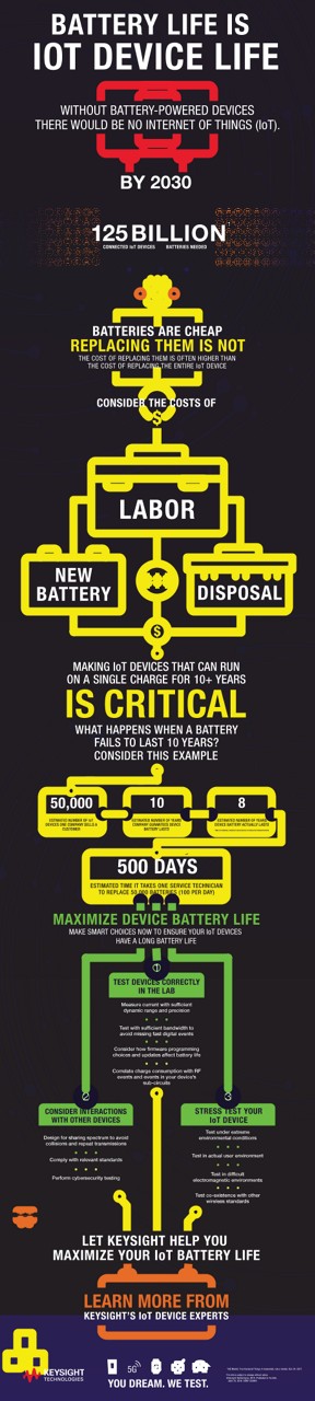 Battery Life is IoT Device Life